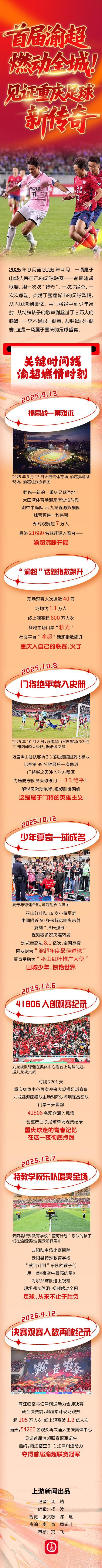 开云体育-图说 | 首届渝超，燃动全城！见证重庆足球新传奇